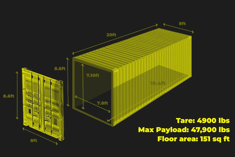 "20ft standard shipping container dimensions – 8ft wide, 8.6ft high, 7.8ft interior width, 151 sq ft floor area"