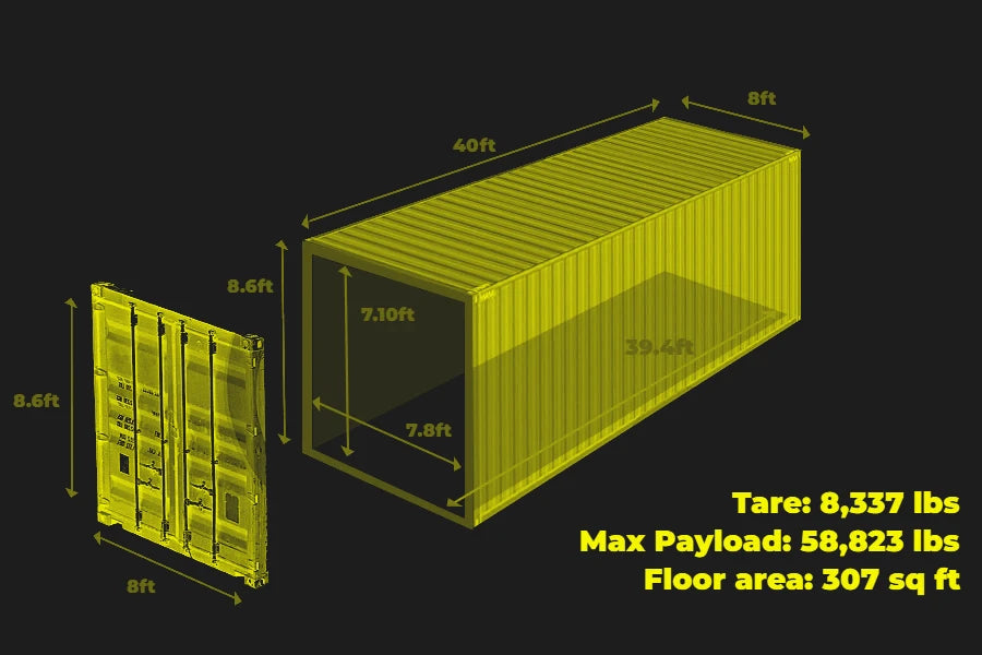 "40ft standard shipping container dimensions – 8ft wide, 8.6ft high, 7.8ft interior width, 307 sq ft floor area"